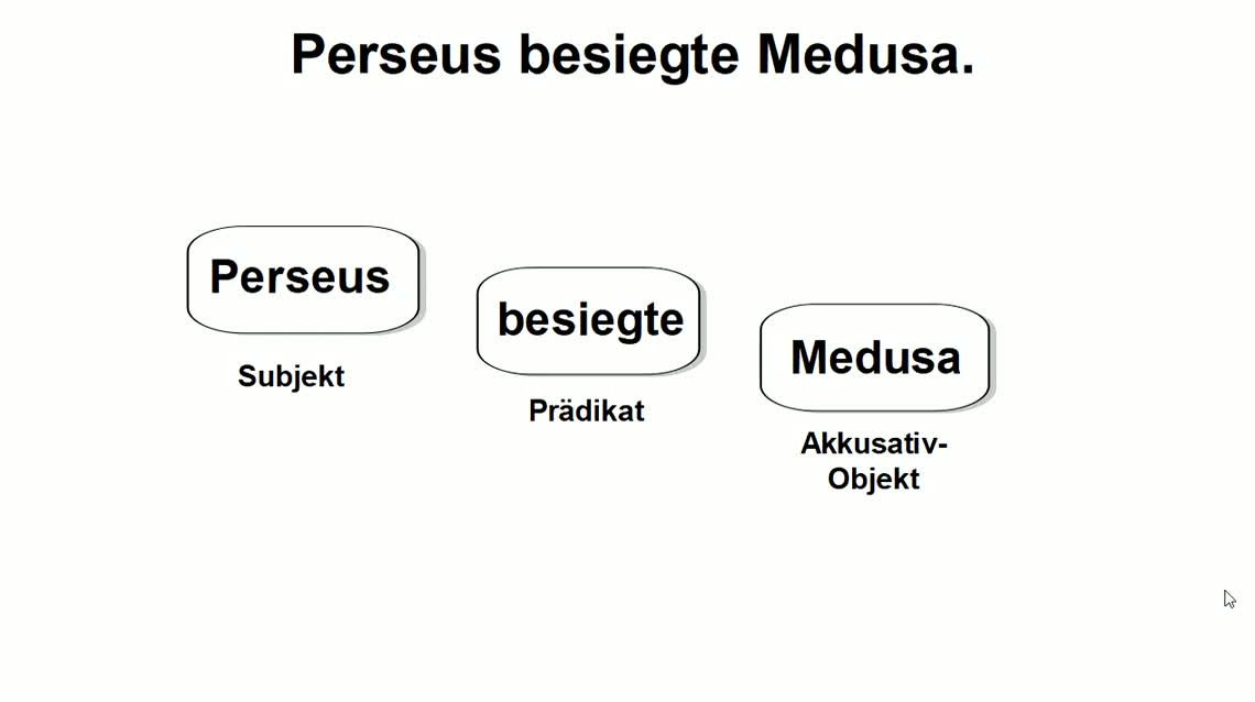 Perseus und die Attribute