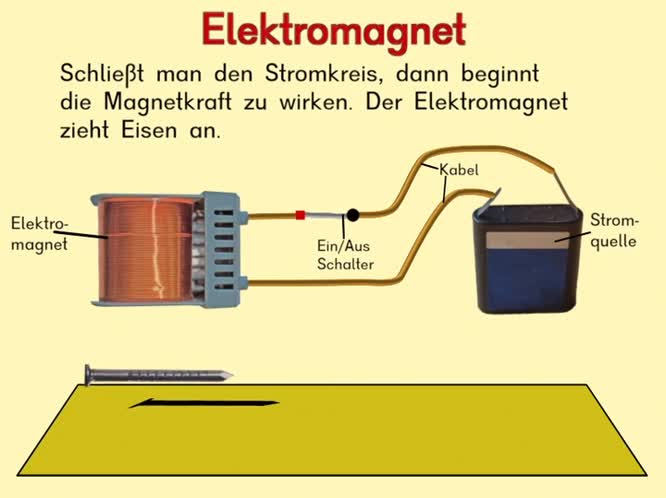 Elektromagnet