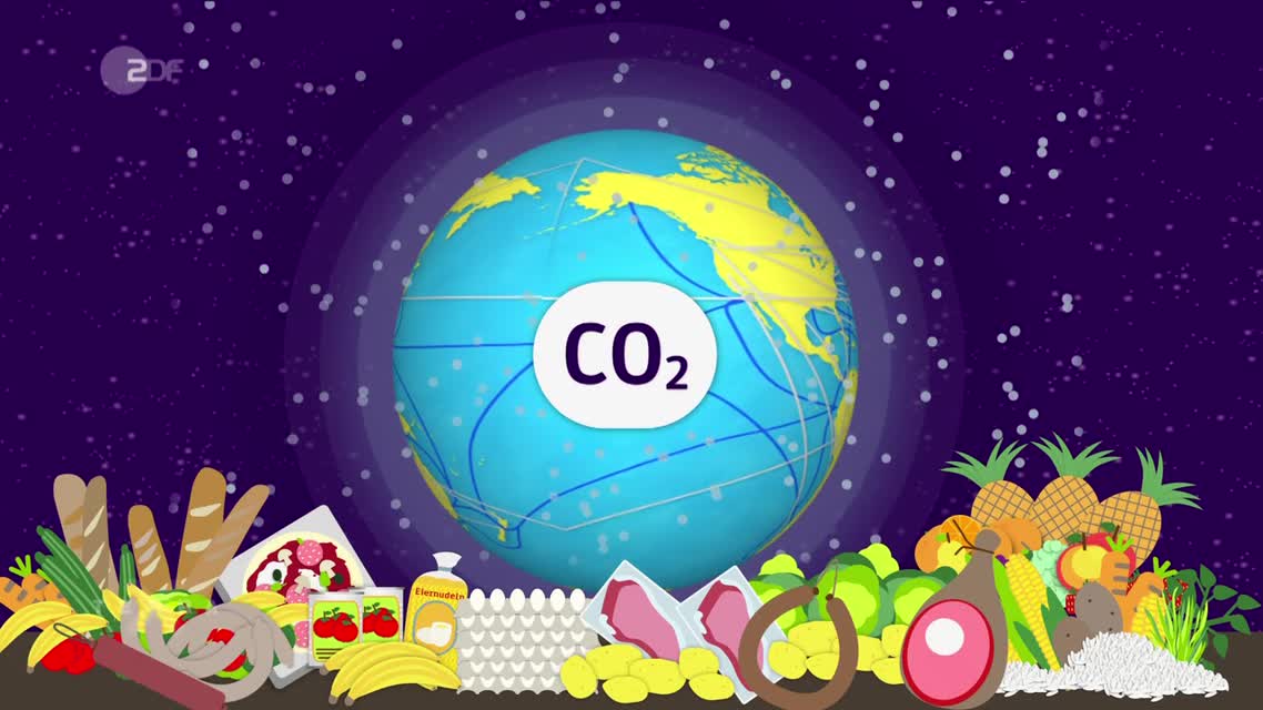 Einfluss von Lebensmitteln auf unser Klima