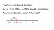 Zweistellige Zahlen mit dem Zahlenstrahl addieren - Textaufgabe - Grundschule