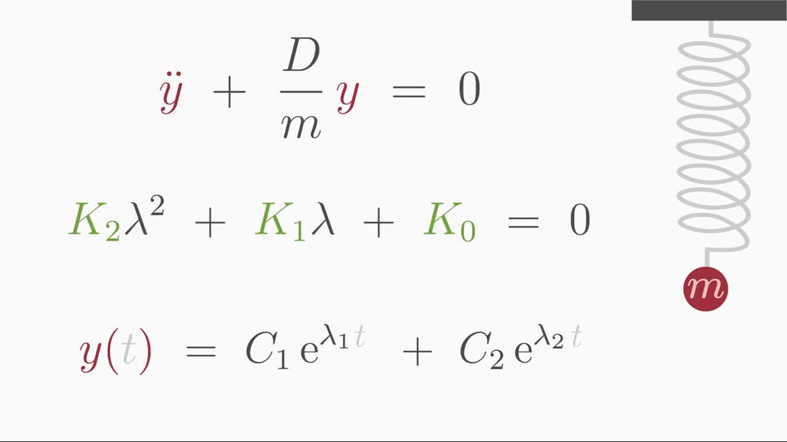 Lineare DGL 2. Ordnung lösen mit Exponentialansatz