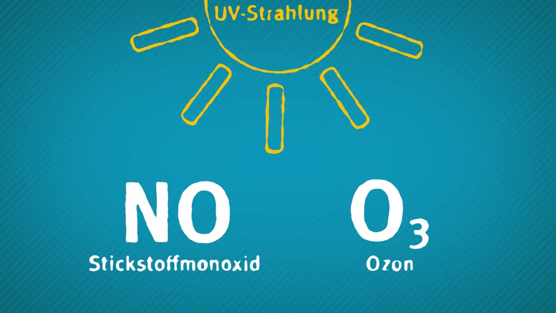 Ozon – Schützende Schicht und giftiges Gas
