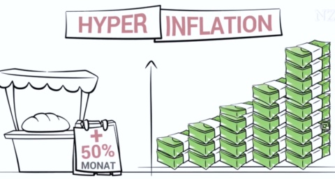 Die Hyperinflation von 1929 (Weimarer Republik)