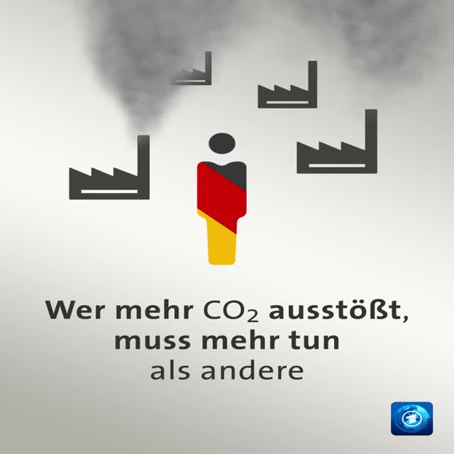 Deutschlands Beitrag zur Klimarettung