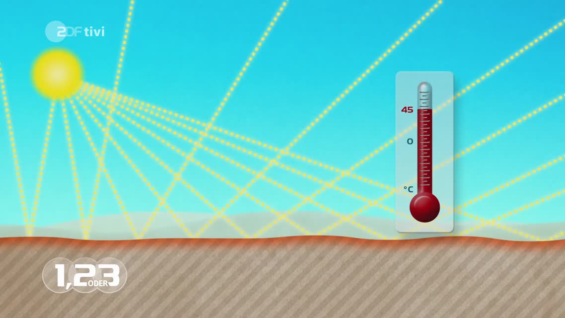 Temperaturen in der Wüste