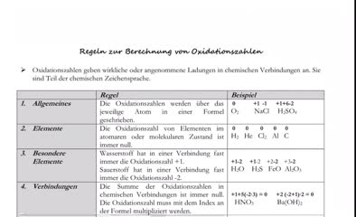 Serie Oxidationszahlen (Teil 1) - Allgemeines
