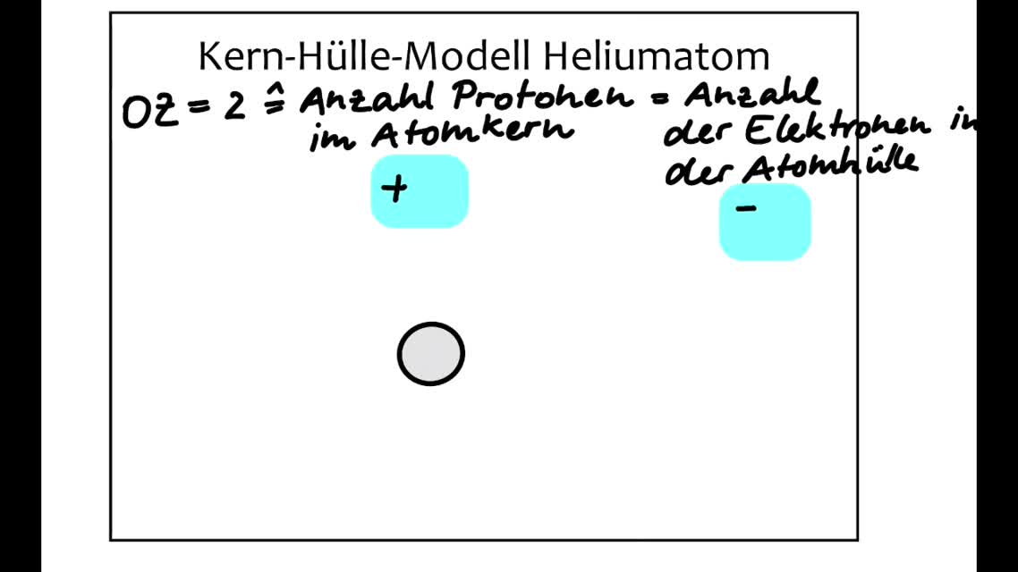Kern-Hülle-Modelle zeichnen (Rutherford'sches Atommodell)